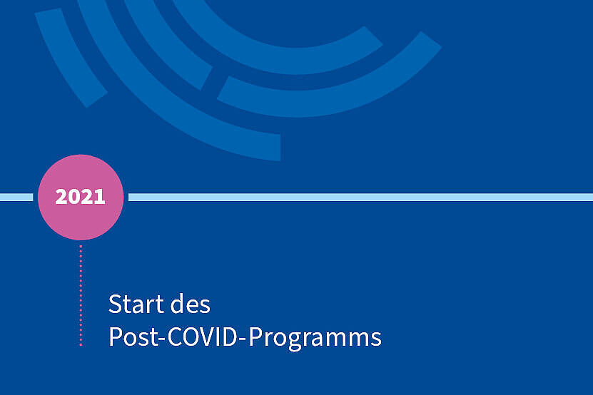 2021: Start des Post-COVID-Programms